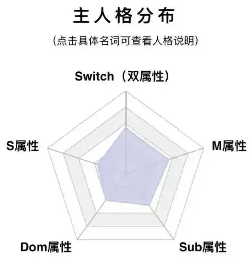 西檬之家-字母圈的圣水是什么？